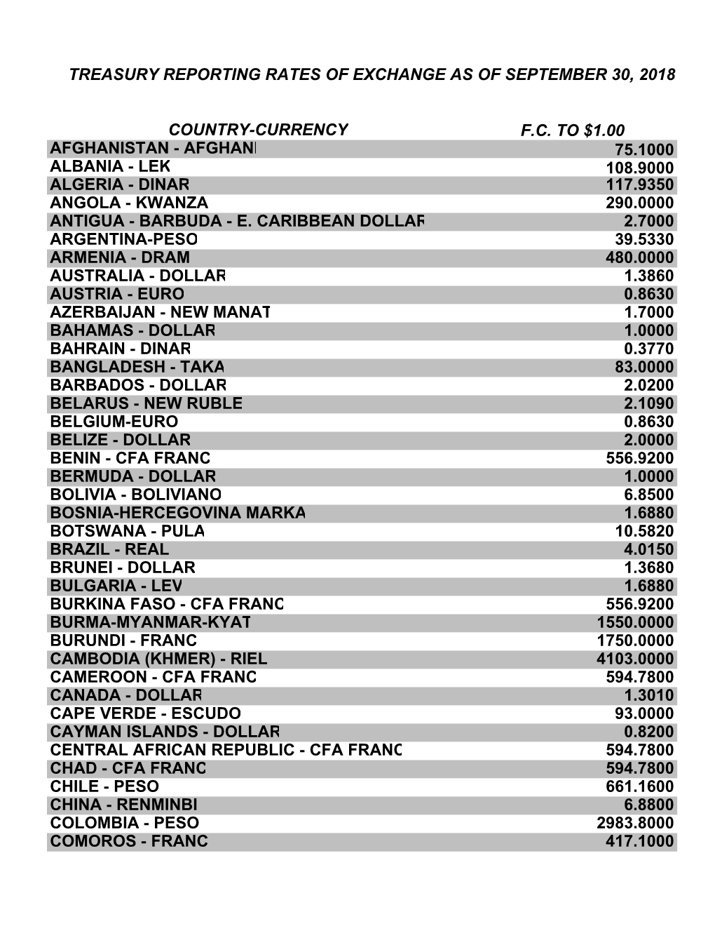 Treasury Reporting Rates of Exchange As of September 30, 2018