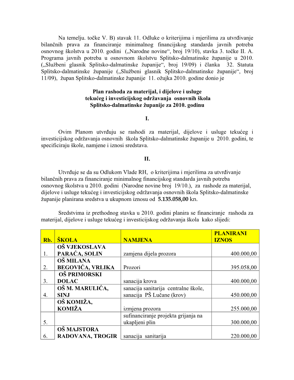 Plan Rashoda Za Materijal, I Dijelove I Usluge Tekućeg I Investicijskog Održavanja Osnovnih Škola Splitsko-Dalmatinske Županije Za 2010