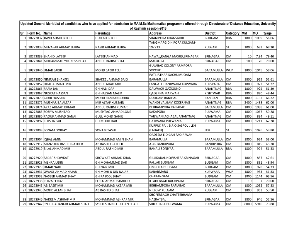 Sr. Form No. Name Parentage Address District Category MM MO