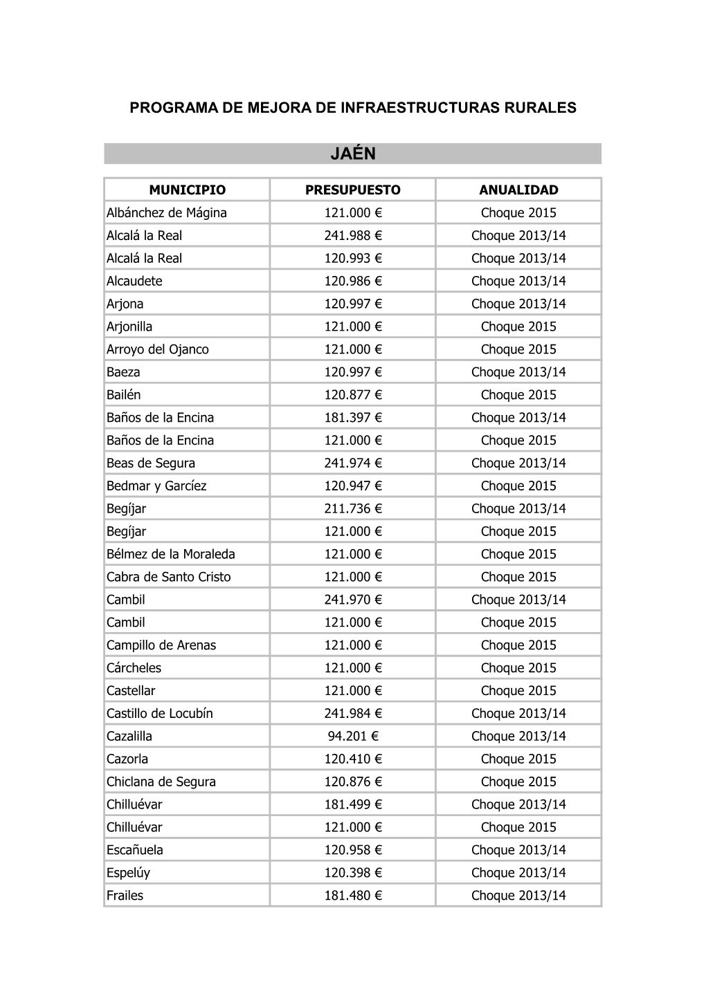 Programa De Mejora De Infraestructuras Rurales