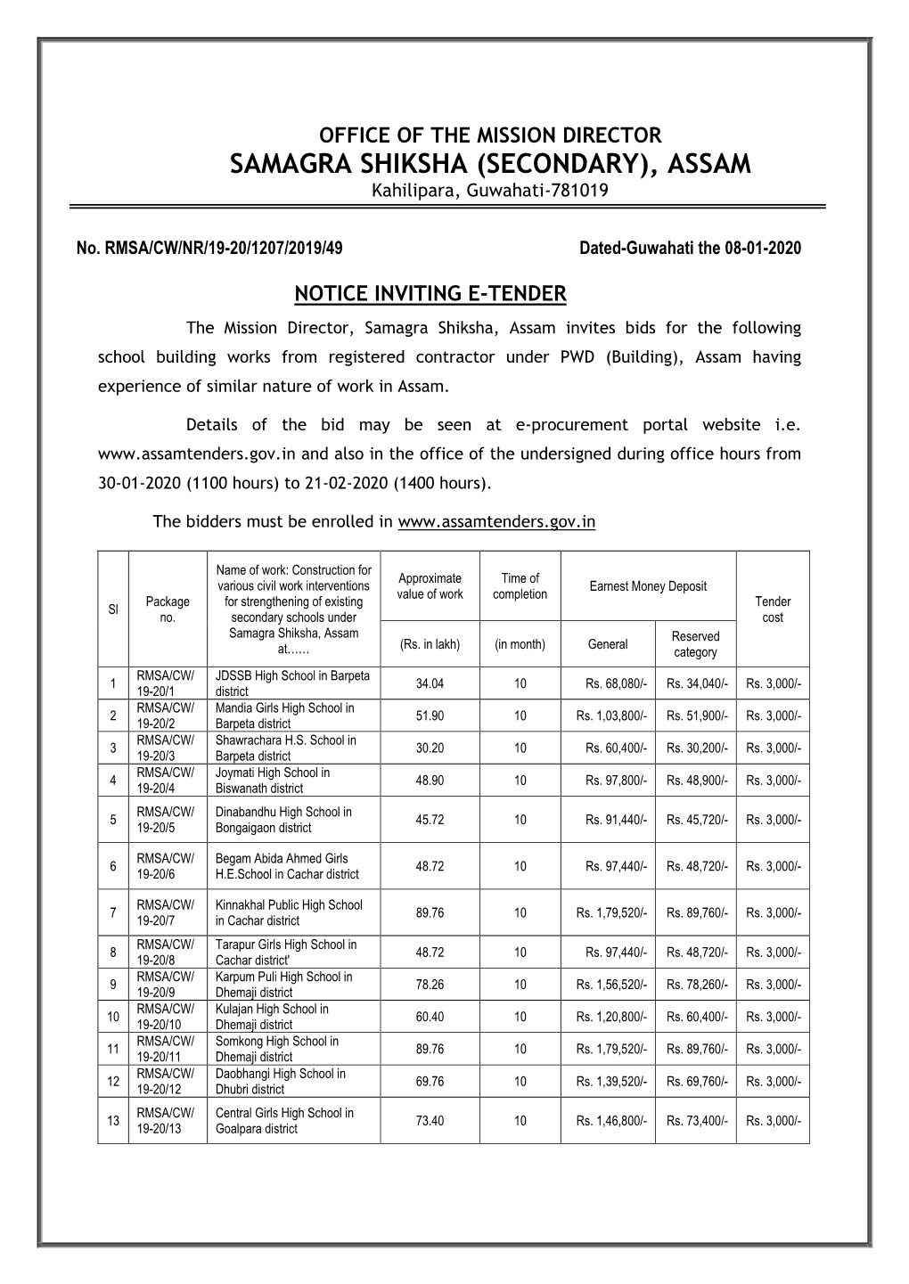 SAMAGRA SHIKSHA (SECONDARY), ASSAM Kahilipara, Guwahati-781019