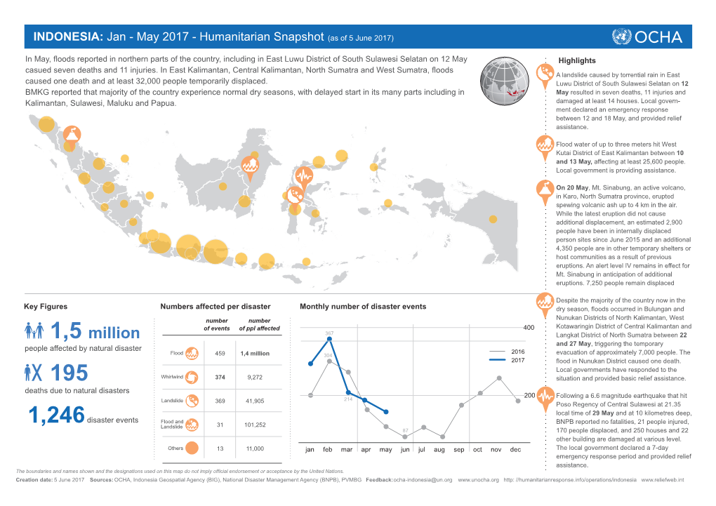 Humanitarian Response