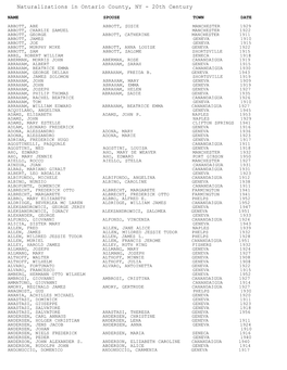 Naturalizations in Ontario County, NY