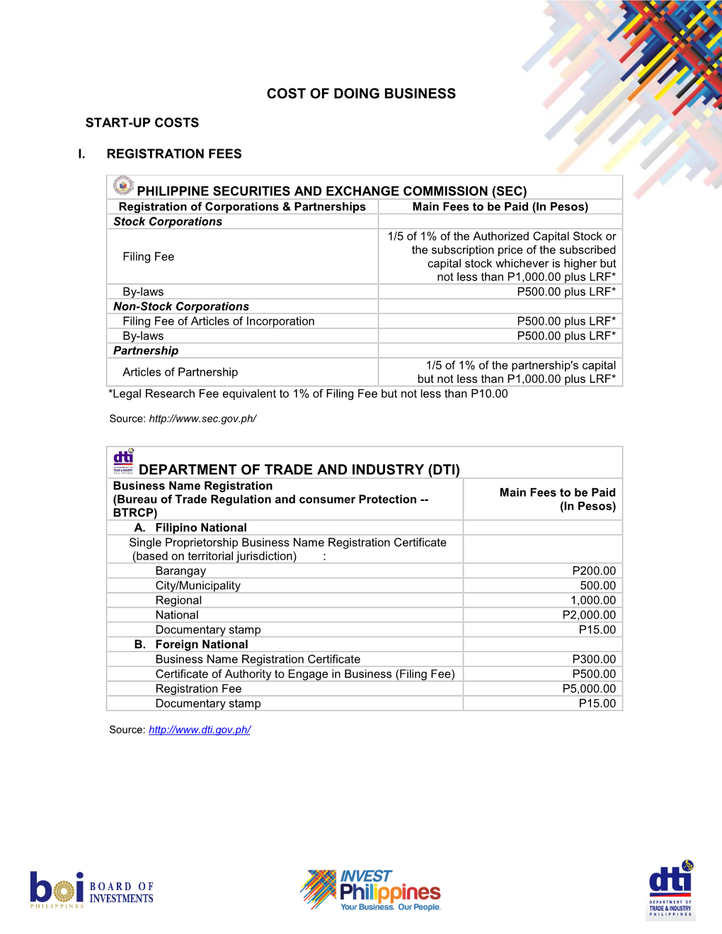 Cost of Doing Business in the Philippines