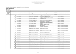 Institute Name:Mahatma Gandhi University, Kottayam India Ranking 2020 Discipline Parameter Amount Academic Sl No