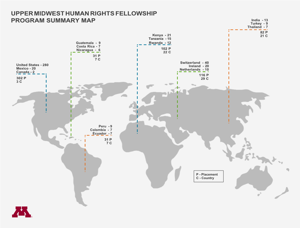 Upper Midwest Human Rights Fellowship Program Summary