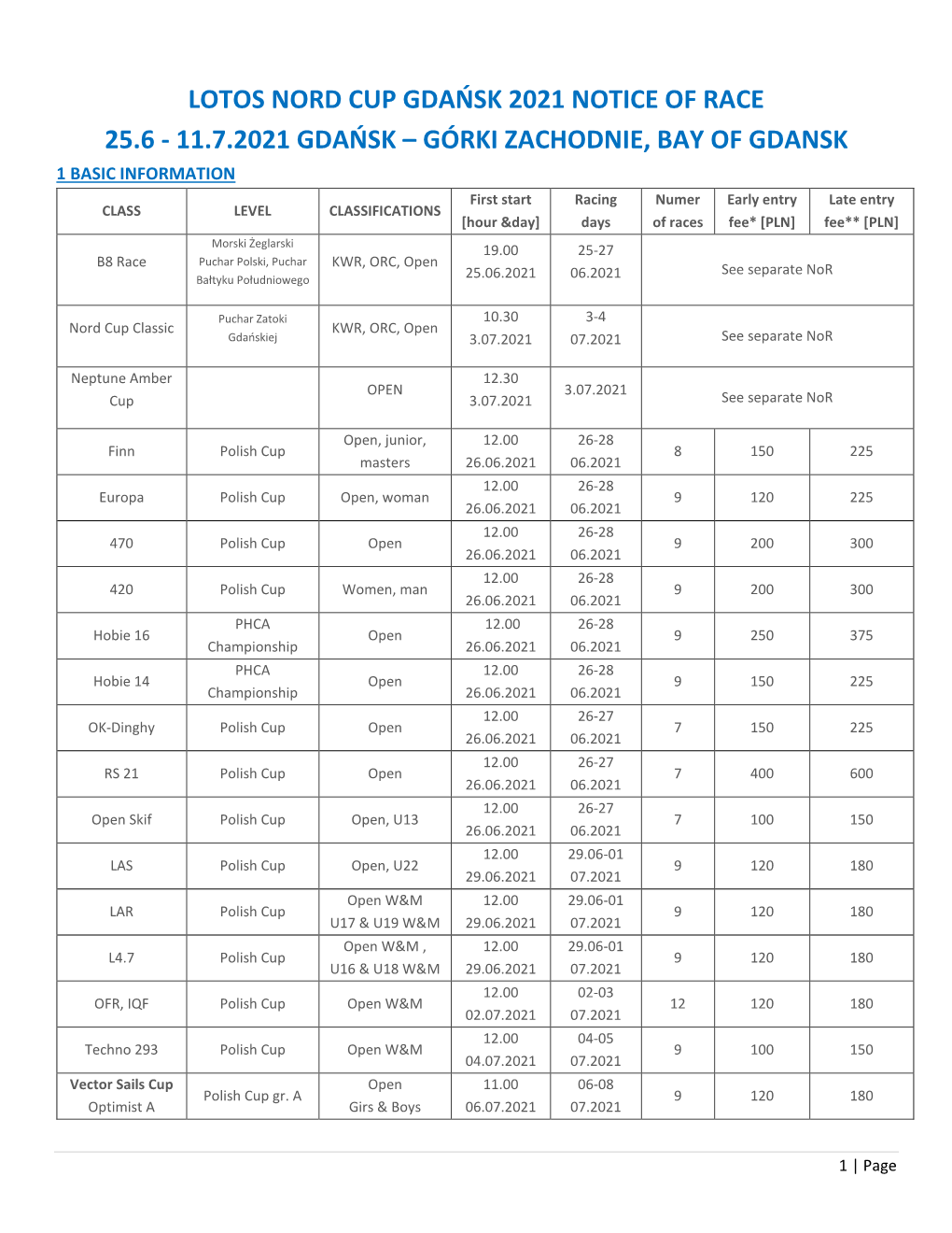 Lotos Nord Cup Gdańsk 2021 Notice of Race 25.6