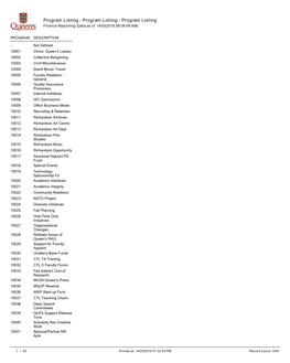 Program Listing - Program Listing - Program Listing Finance Reporting (Data As of 14/03/2018 08:09:09 AM)