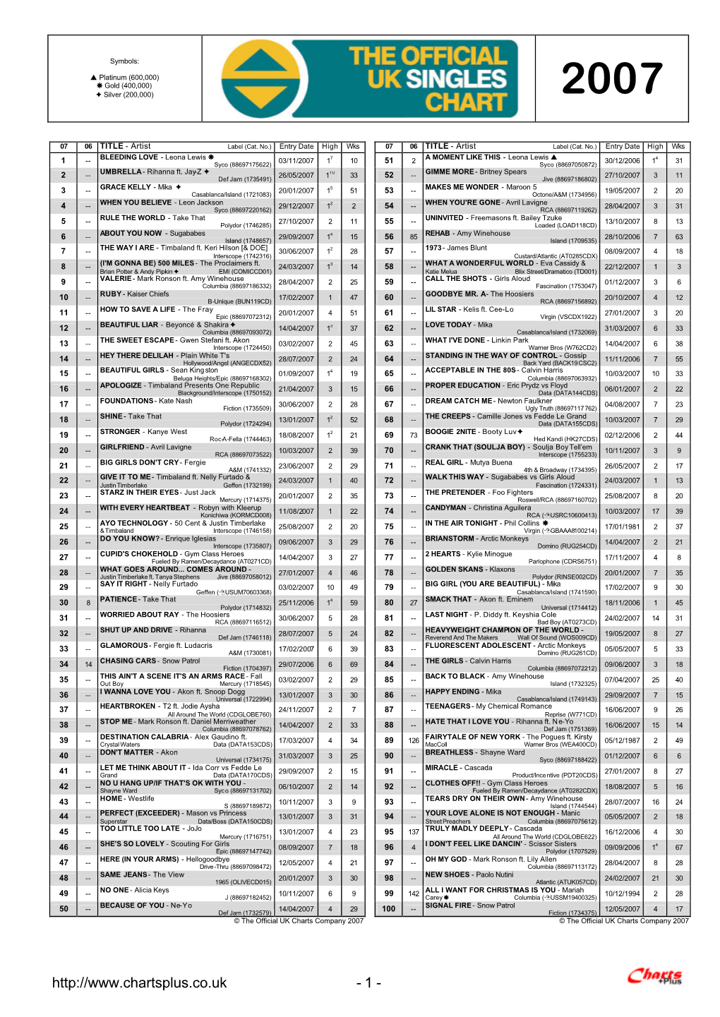 Chartsplus Year-End 2007