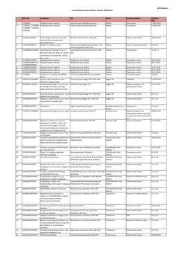 APPENDIX 2 List of Enforcement Notices Issued 2018\2019