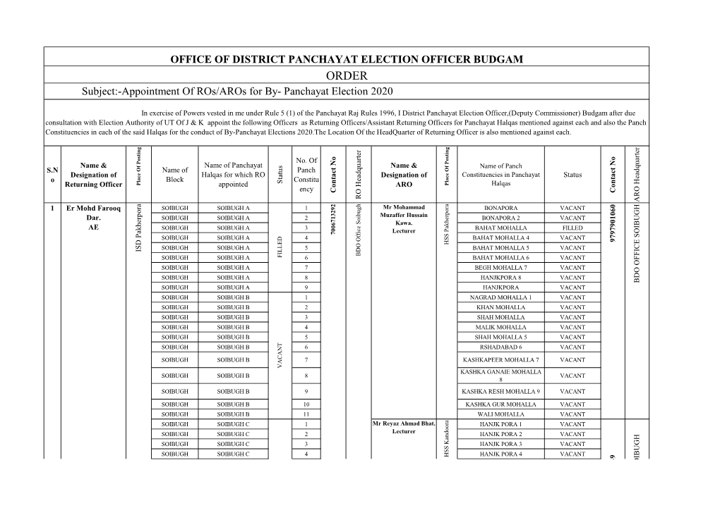 Panchayat Election 2020