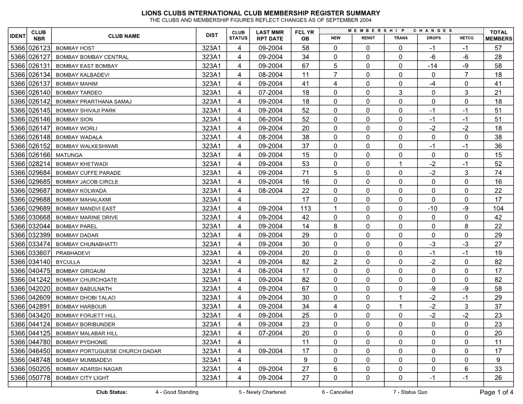 Lions Clubs International Club Membership Register Summary the Clubs and Membership Figures Reflect Changes As of September 2004