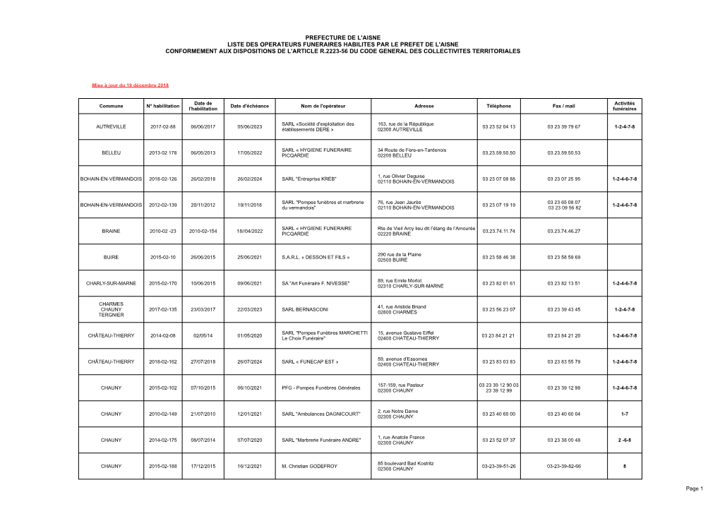 Prefecture De L'aisne Liste Des Operateurs Funeraires