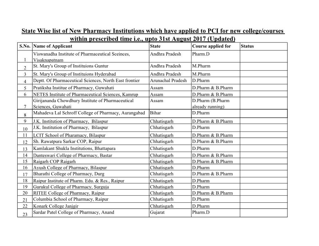 State Wise List of New Pharmacy Institutions Which Have Applied PCI