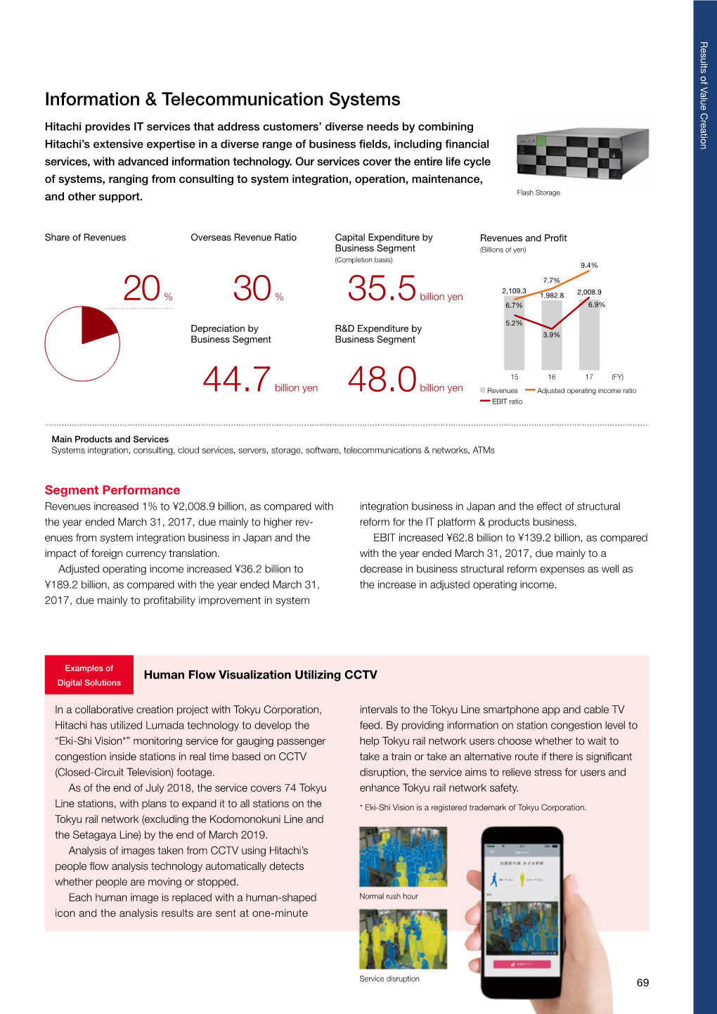 Segment Information