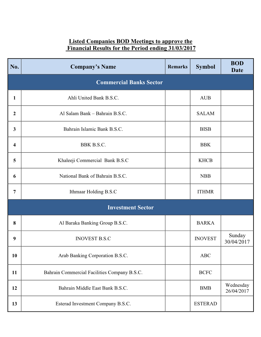 Listed Companies BOD Meetings to Approve the Financial Results for the Period Ending 31/03/2017