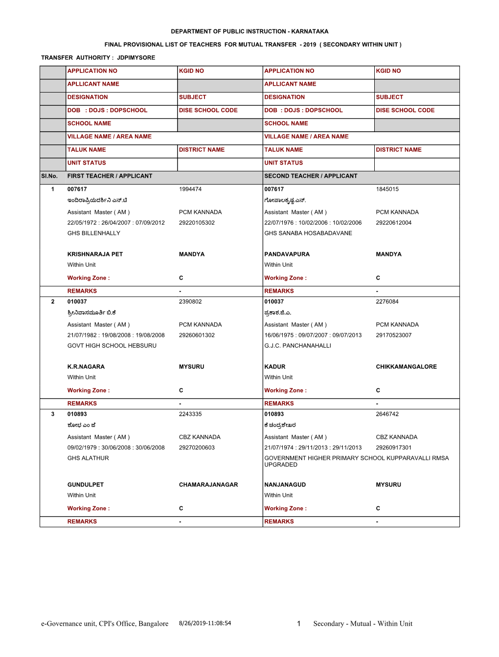 E-Governance Unit, CPI's Office, Bangalore 1 Secondary