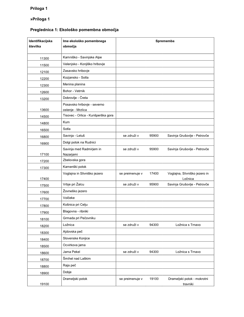 Stran 10824 / Št. 99 / 3. 12. 2013 Uradni List Republike Slovenije