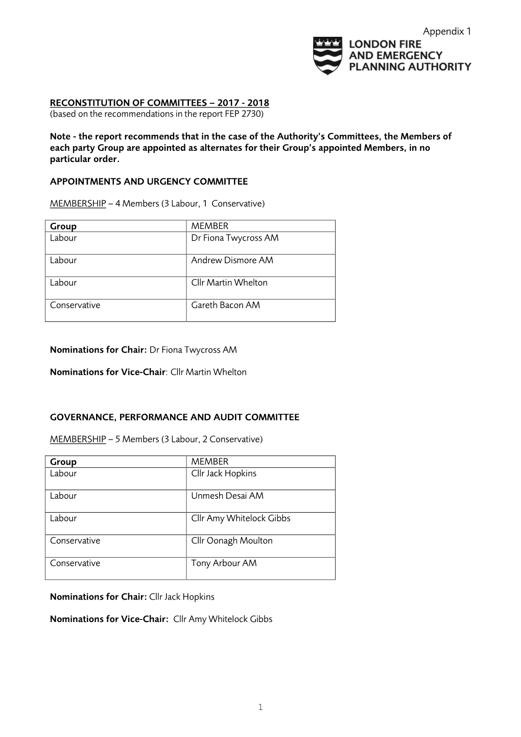 Composite Committee List