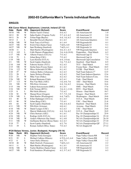 2002-03 California Men's Tennis Individual Results