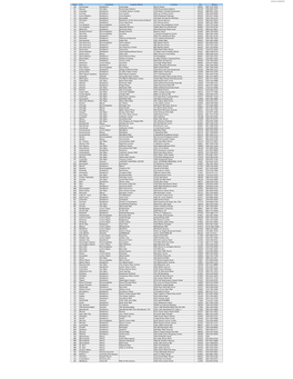 Printed on 03/24/2015 State City Customer Location Name Location