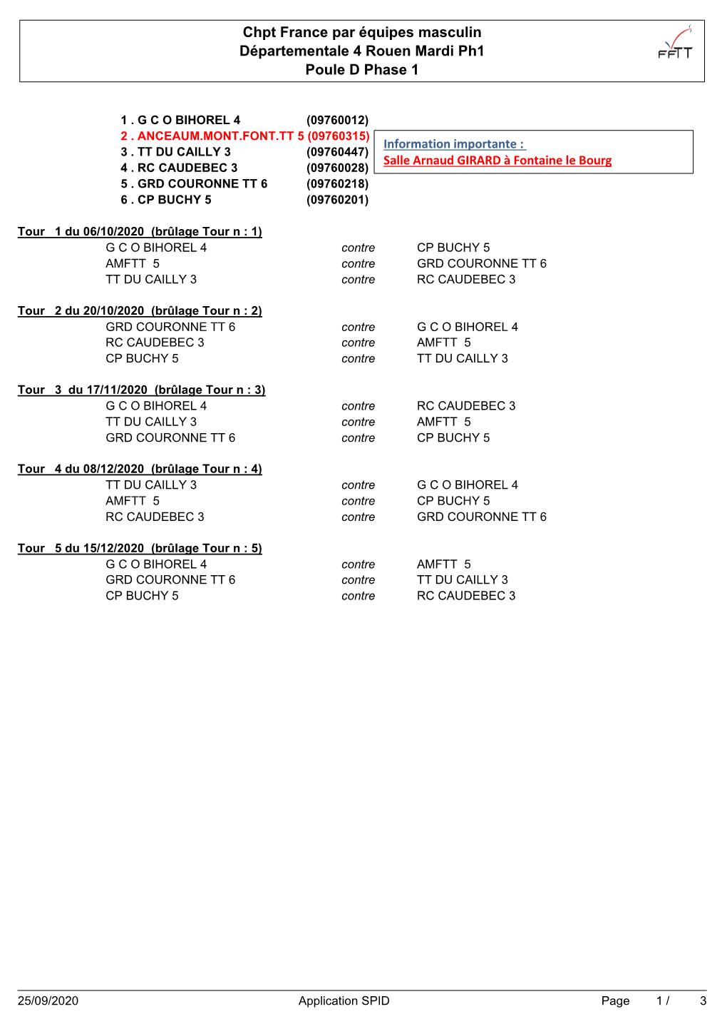 Chpt France Par Équipes Masculin Départementale 4 Rouen Mardi Ph1 Poule D Phase 1