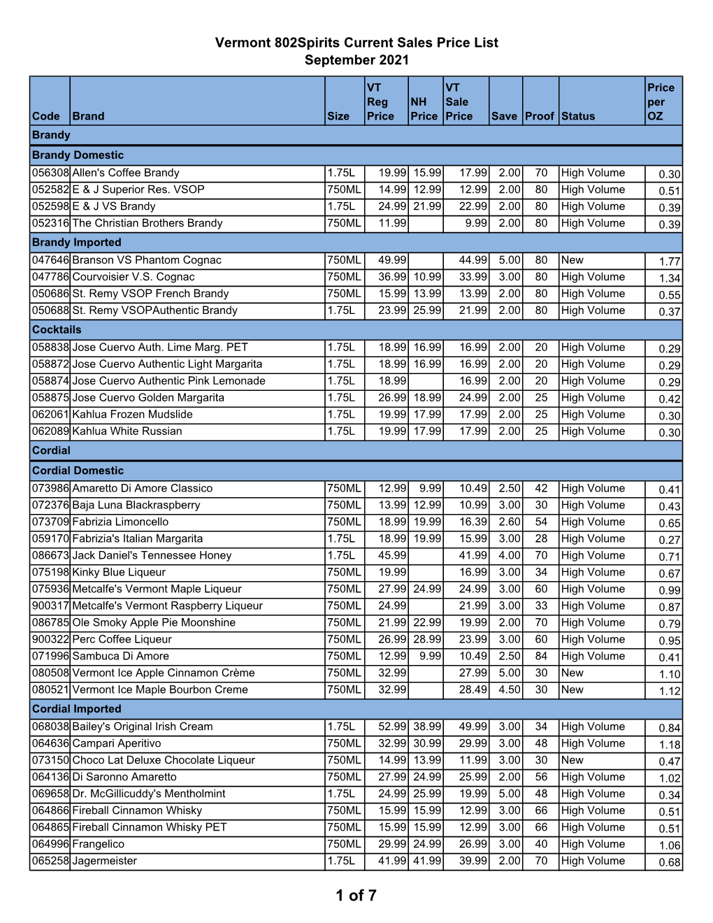 Vermont 802Spirits Current Sales Price List September 2021