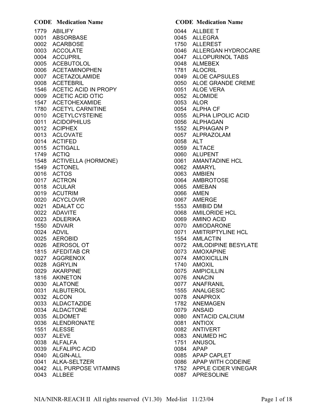 Medication Codes