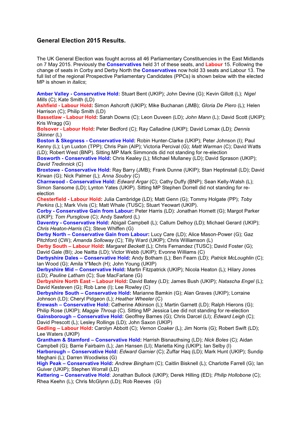 General Election 2015 Results