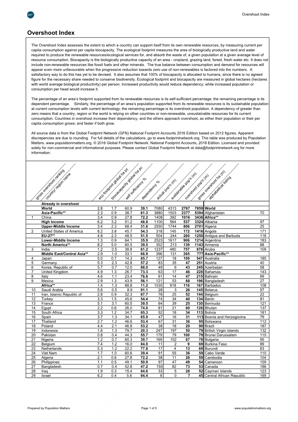 Overshoot Index 2016 V2