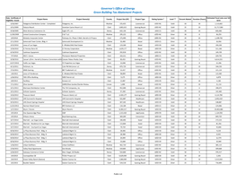 Governor's Office of Energy Green Building Tax Abatement Projects