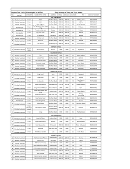 QUARANTINE FACILITIES AVAILABLE AS BELOW (Rate Inclusive of Taxes and Three Meals)