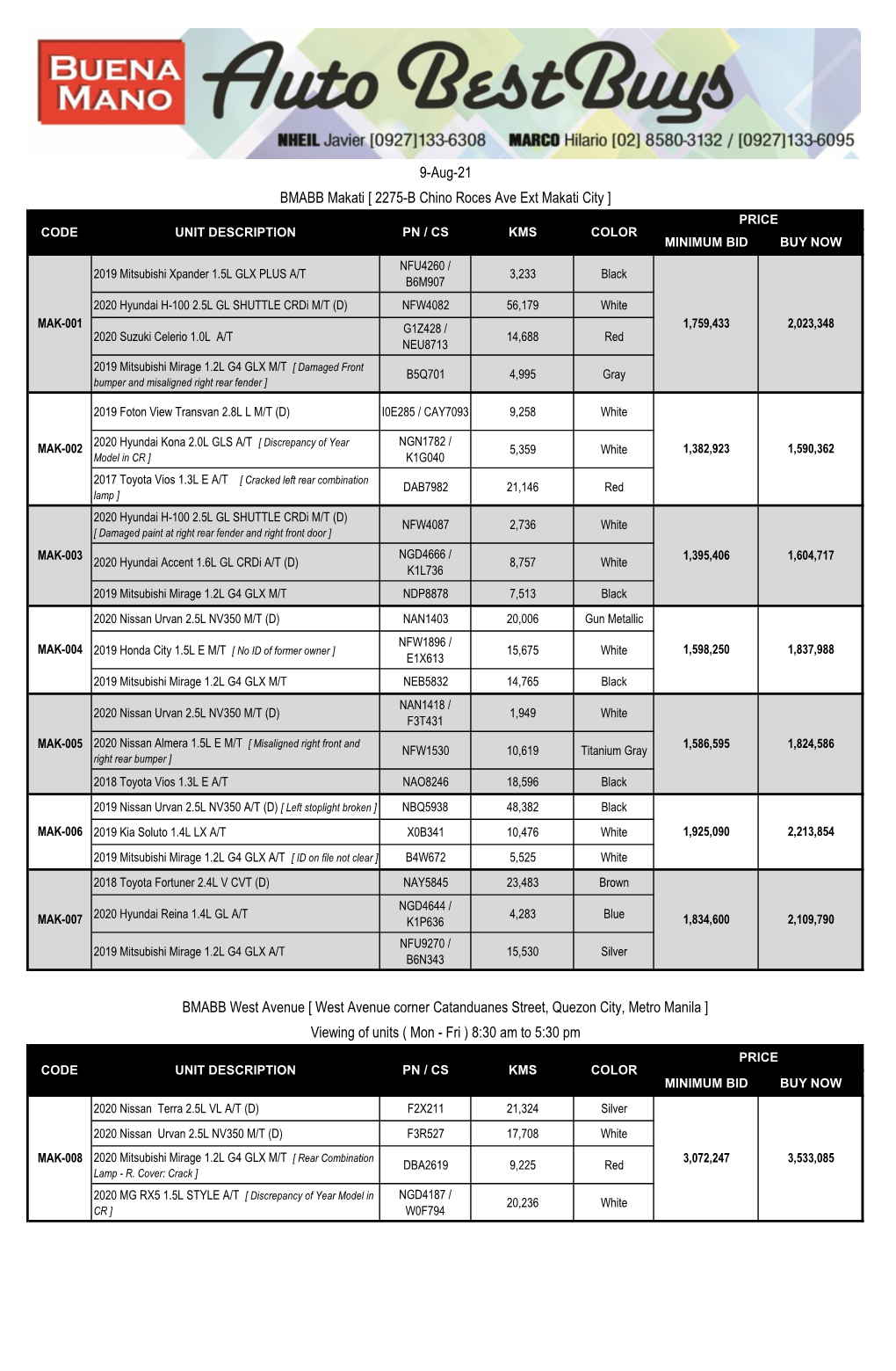 Viewing of Units (