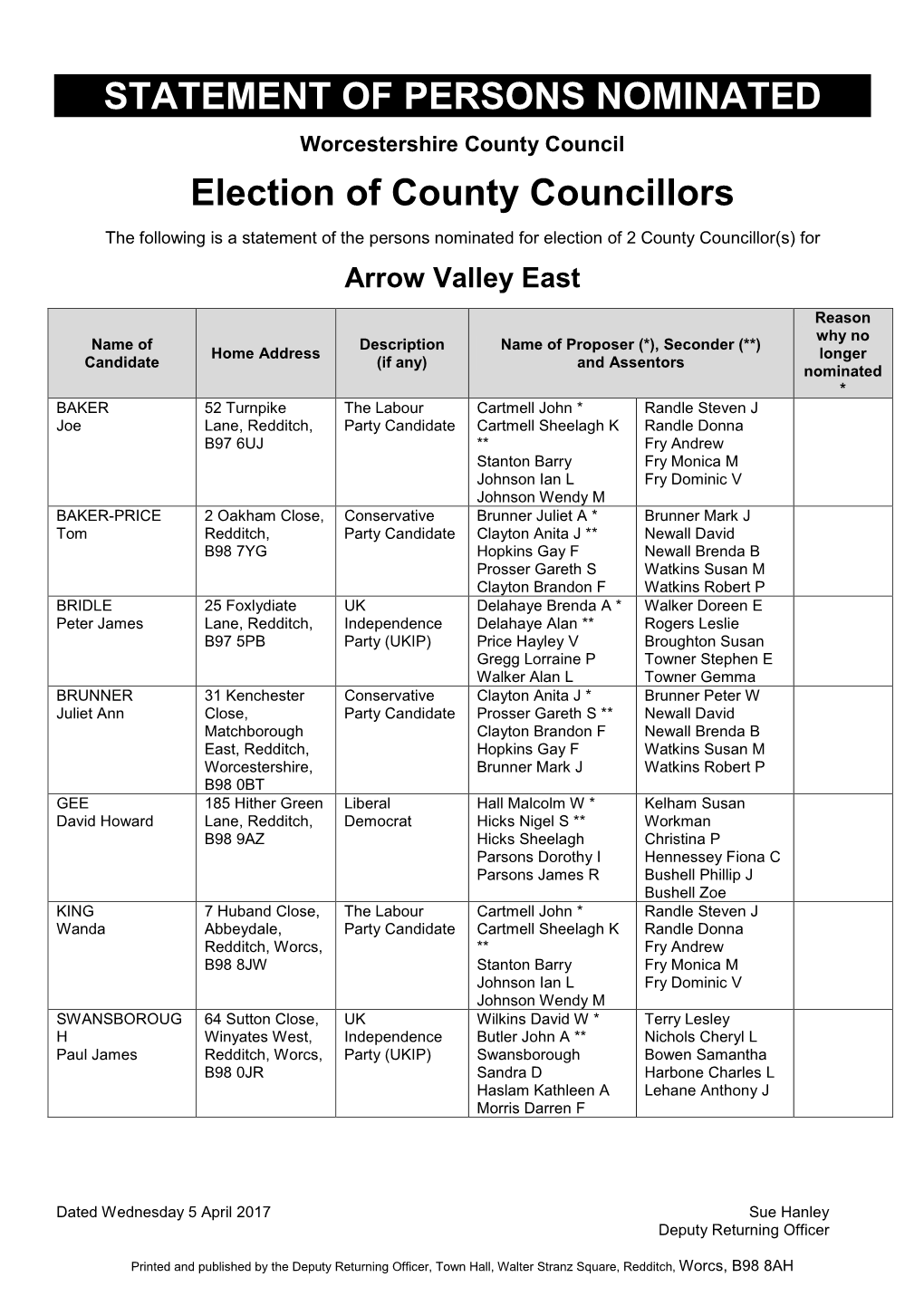 STATEMENT of PERSONS NOMINATED Election of County Councillors