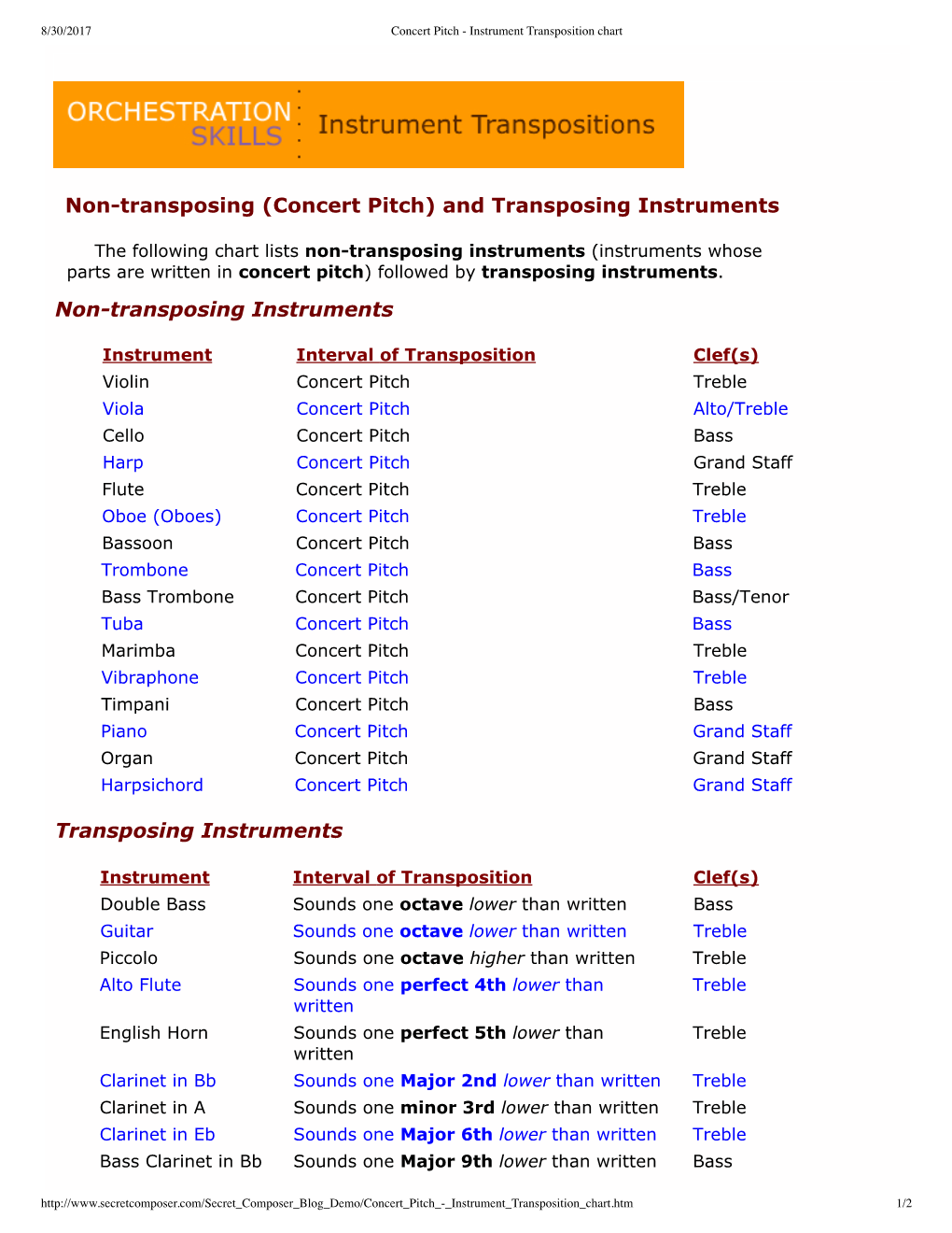 Concert Pitch - Instrument Transposition Chart - DocsLib