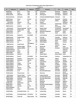 ID Soldierlast Soldierfirst Regiment Service State Cemetery
