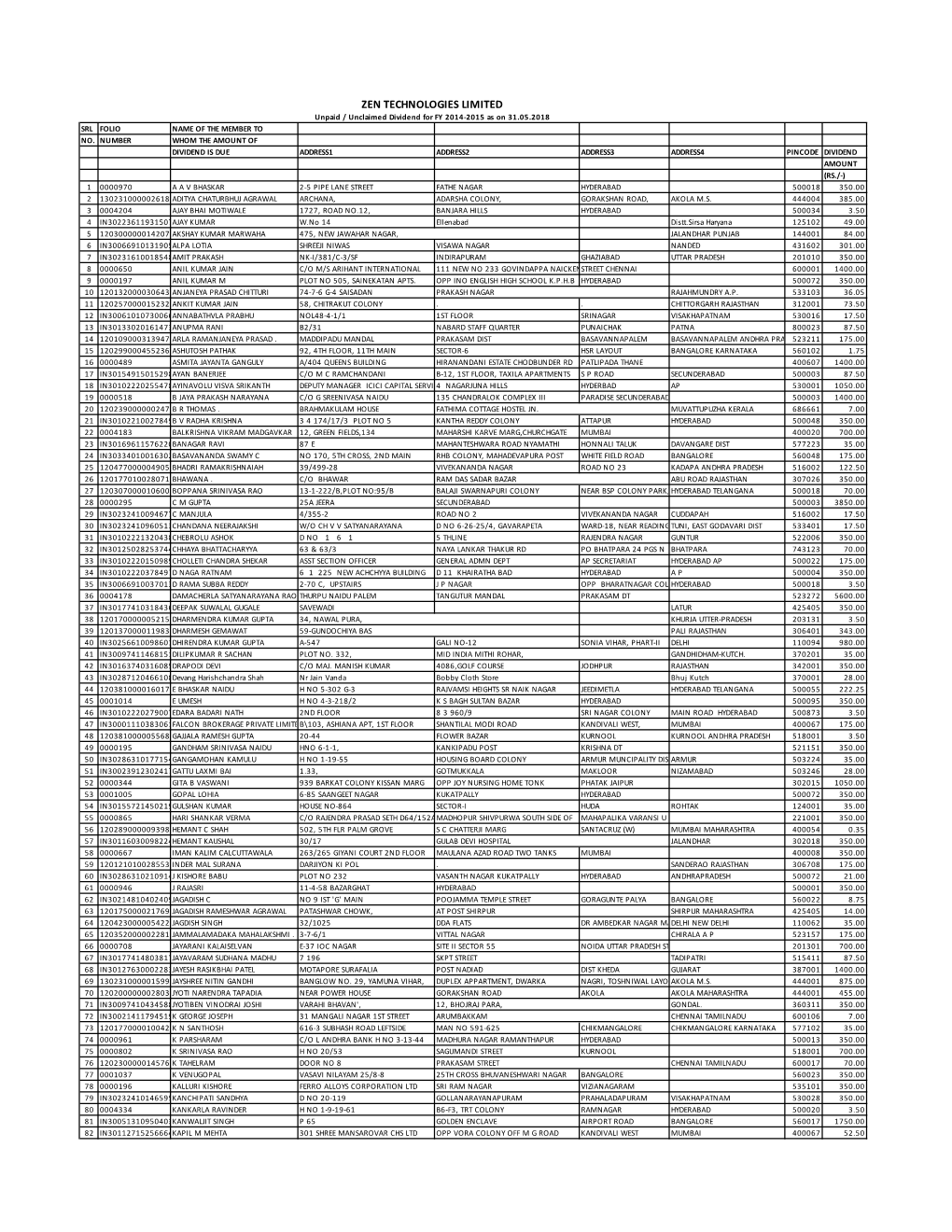 ZEN TECHNOLOGIES LIMITED Unpaid / Unclaimed Dividend for FY 2014-2015 As on 31.05.2018 SRL FOLIO NAME of the MEMBER to NO