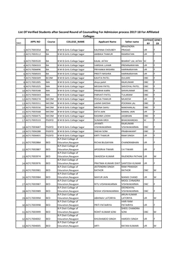 List of Verified Students After Second Round of Counselling For