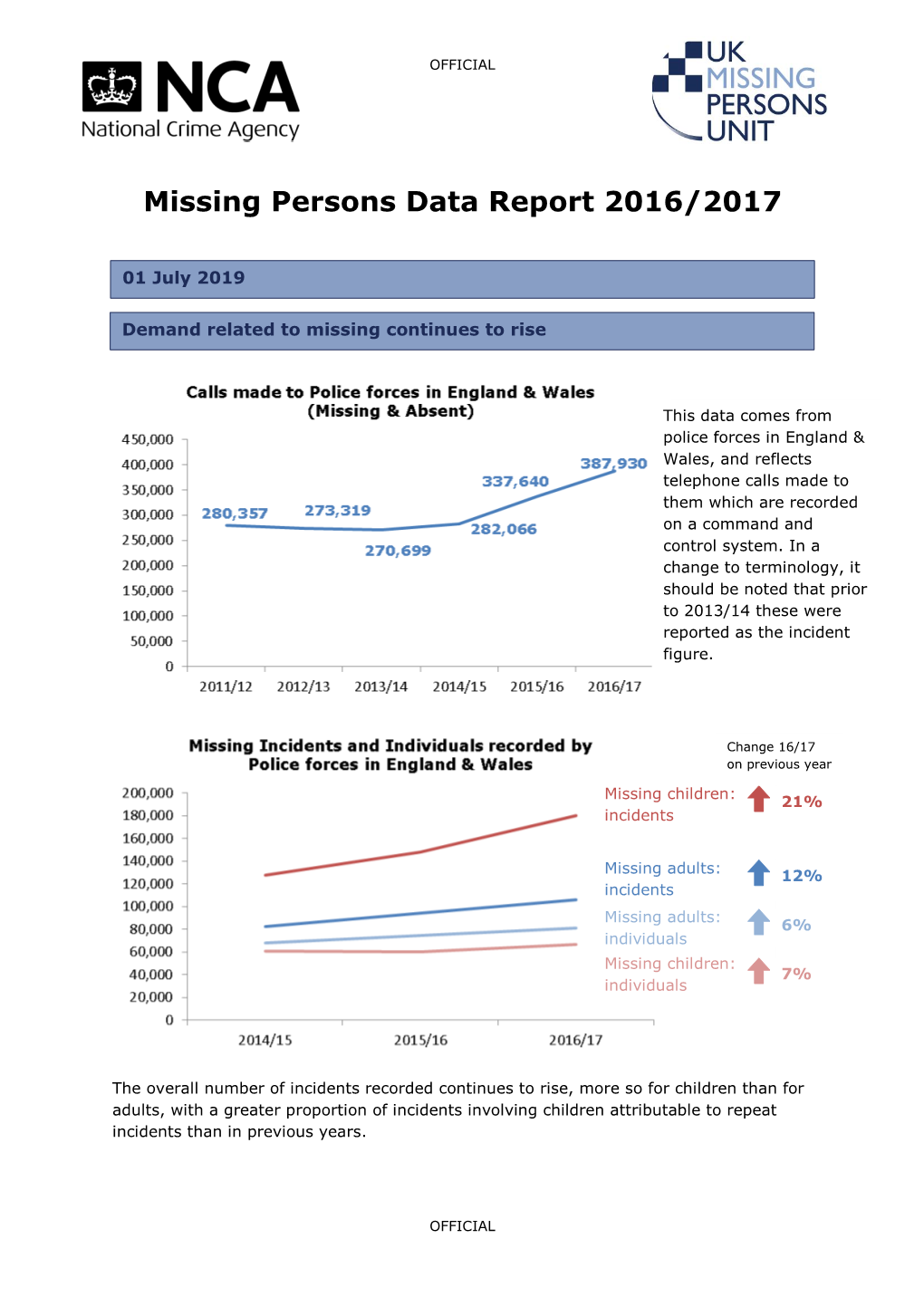 Missing Persons Data Report 2016/2017