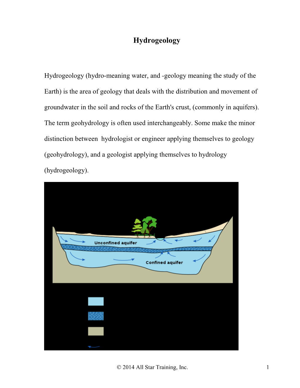 Hydrogeology