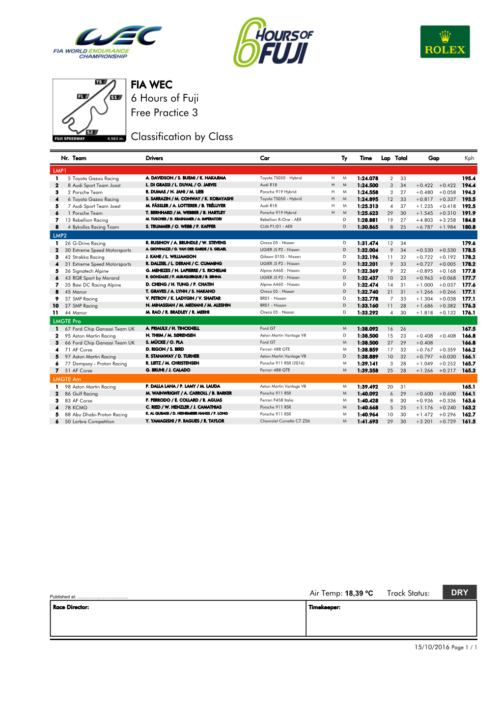 Free Practice 3 6 Hours of Fuji FIA WEC Classification by Class