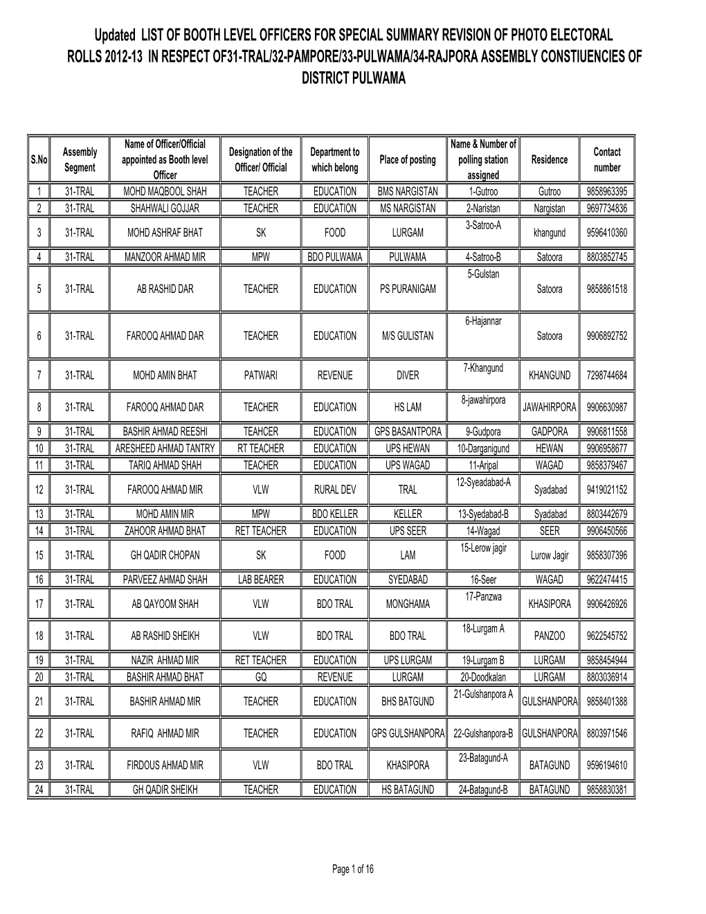 BLO-Pulwama.Pdf