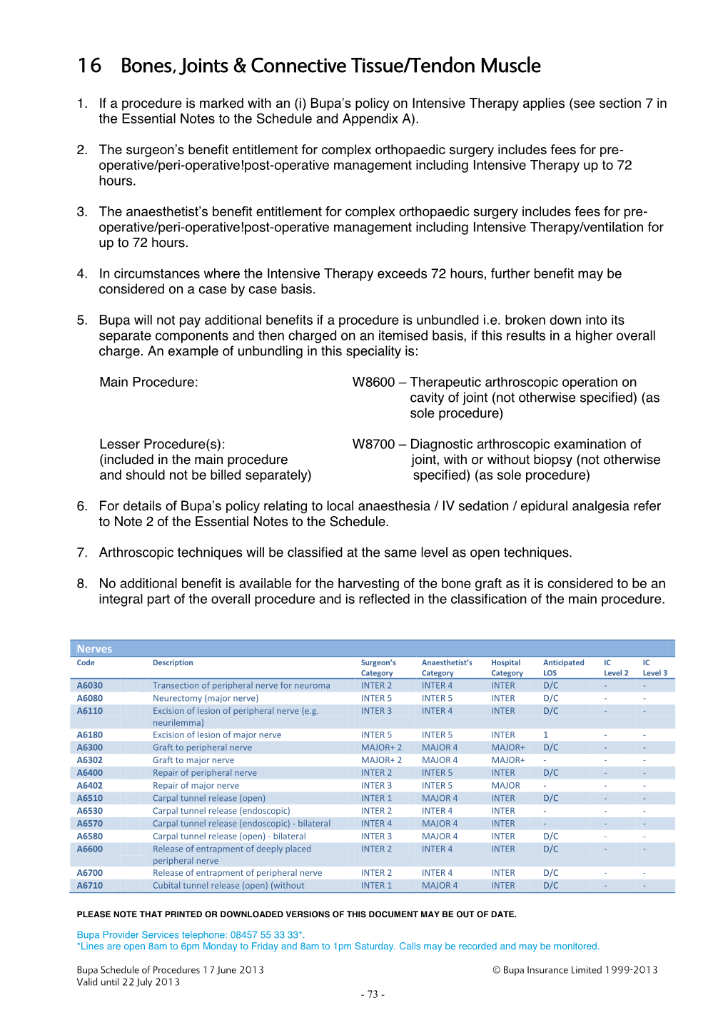 Bupa Schedule of Procedures 17 June 2013 © Bupa Insurance Limited 1999-2013 Valid Until 22 July 2013 - 73