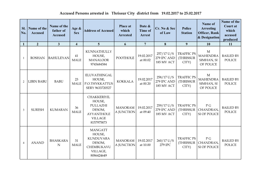 Accused Persons Arrested in Thrissur City District from 19.02.2017 to 25.02.2017