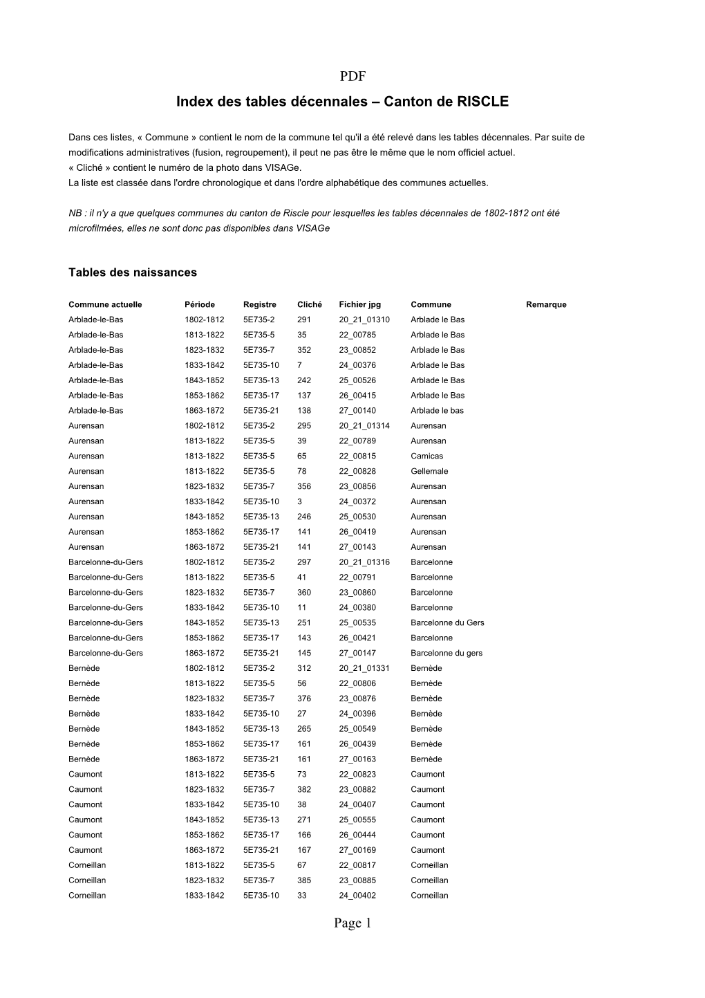 PDF Page 1 Index Des Tables Décennales – Canton De RISCLE