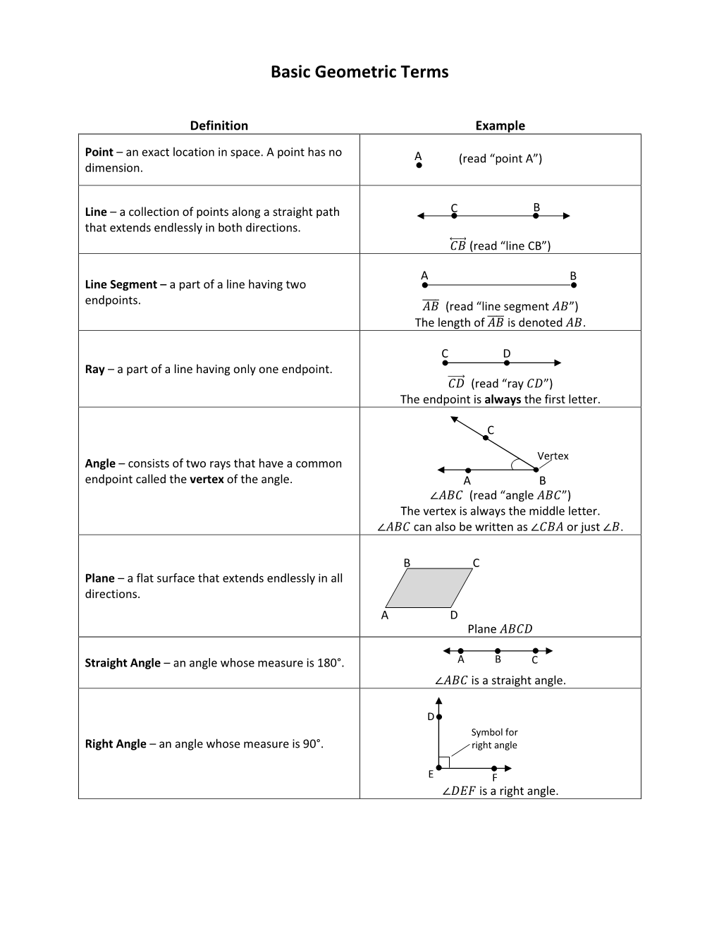 Basic Geometric Terms