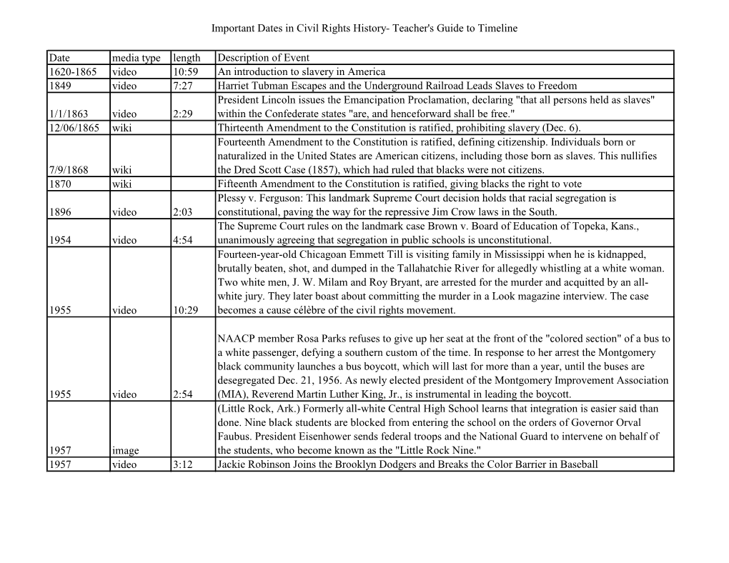 Important Dates in Civil Rights History- Teacher's Guide to Timeline