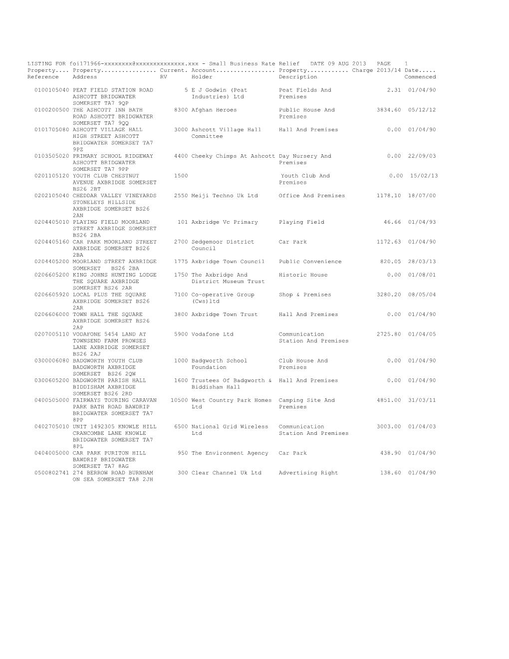 LISTING for Foi171966-Xxxxxxxx@Xxxxxxxxxxxxxx.Xxx - Small Business Rate Relief DATE 09 AUG 2013 PAGE 1 Property