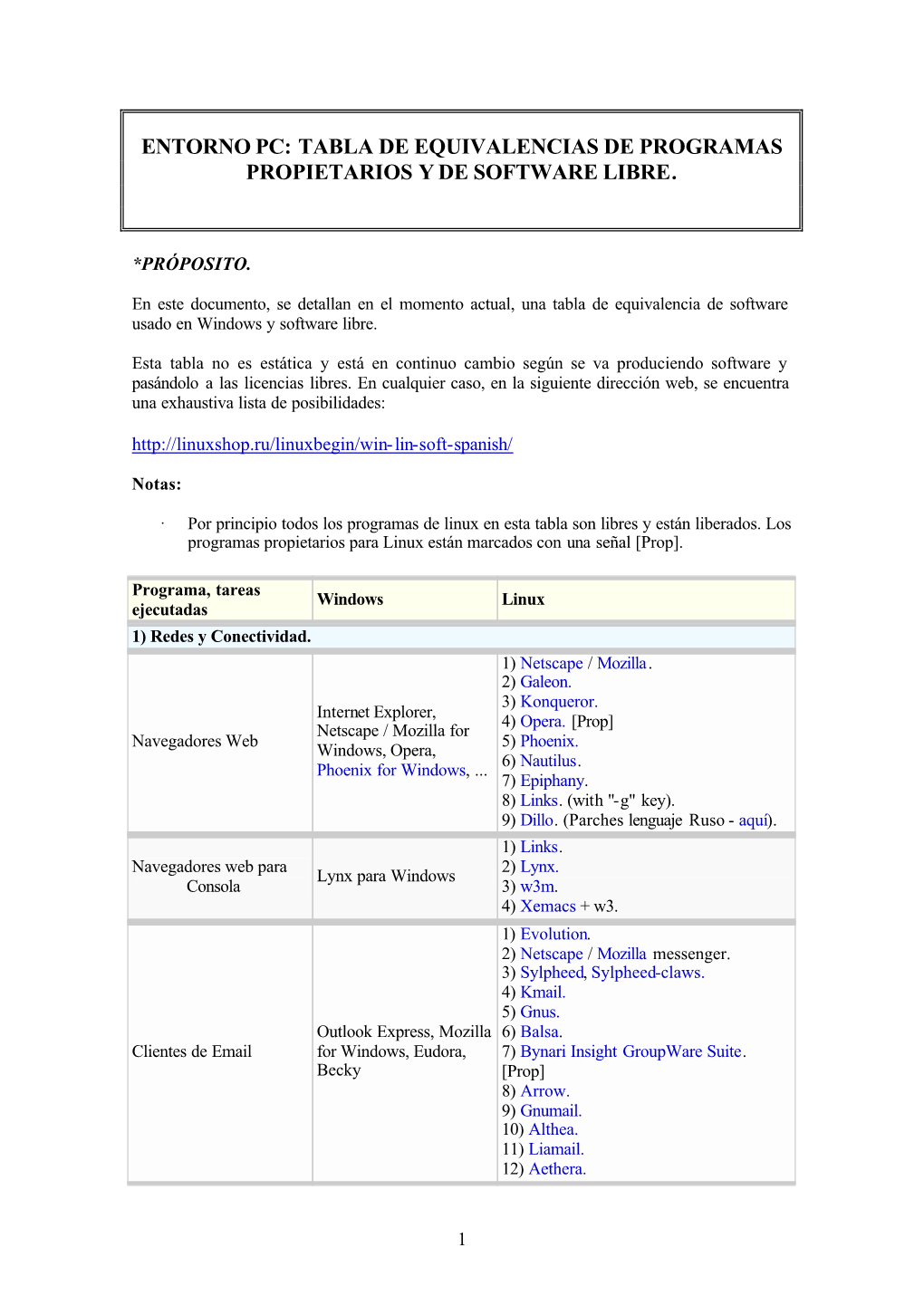 Tabla De Equivalencias De Programas Propietarios Y De Software Libre