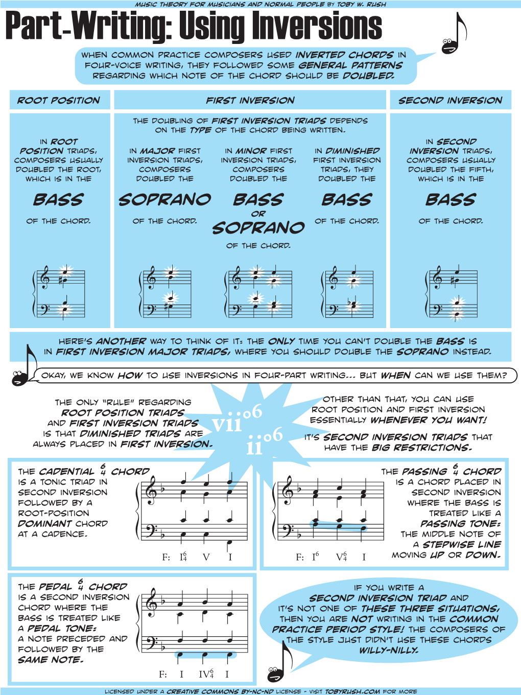 Part-Writing: Using Inversions